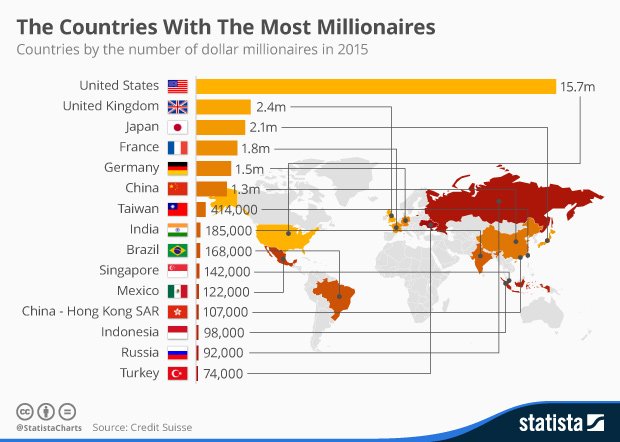 Šalys, turinčios daugiausiai milijonierių