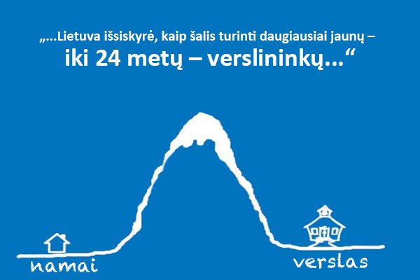 Tyrimas:  Lietuvoje daugiausiai jaunų verslininkų!