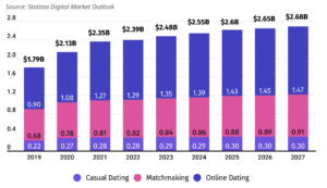 Americans_to_Spend__2_5B_on_Dating_Apps_in_2023__more_than_Chinese__Japanese__and_Britons_Combined_–_onlyaccounts_io_blog