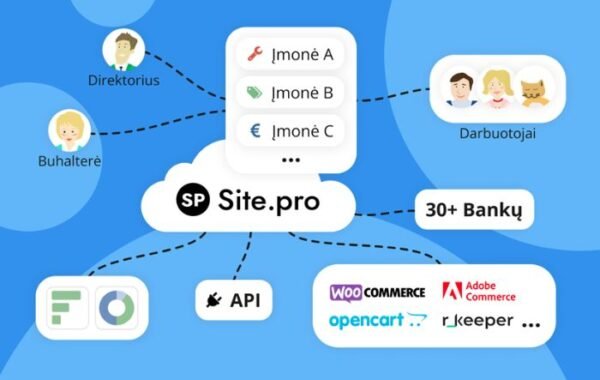 „SITE.PRO“ PAVYZDYS – LIETUVIŠKA DI INOVACIJA