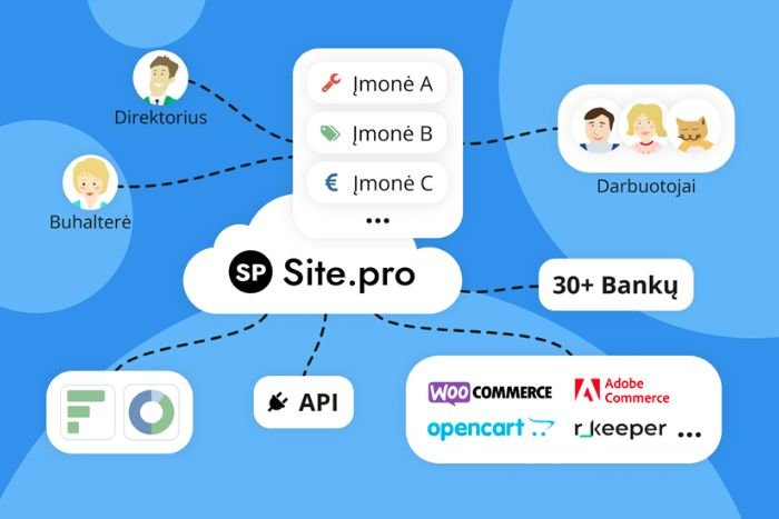 „SITE.PRO“ PAVYZDYS – LIETUVIŠKA DI INOVACIJA